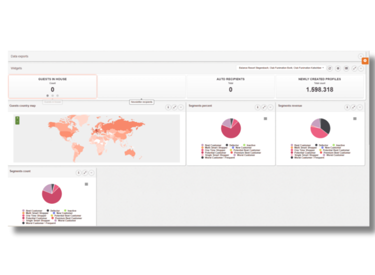 dailypoint dashboard